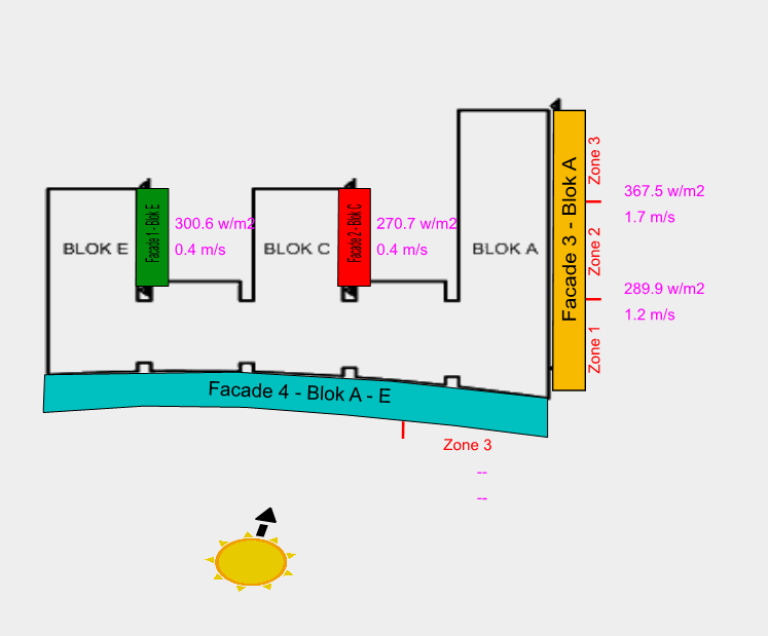 Solafskærmning HUB2.png