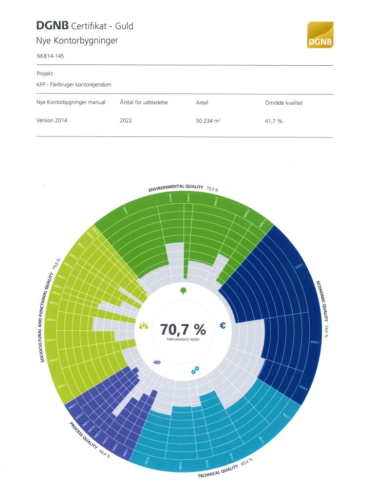 DGNB certifikat 3A_guld_skema.png